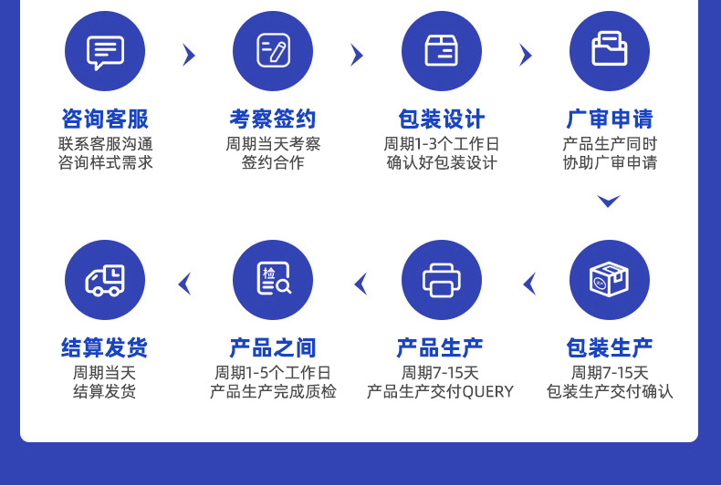 二类抗hpv凝胶生物蛋白功能敷料OEM代加工