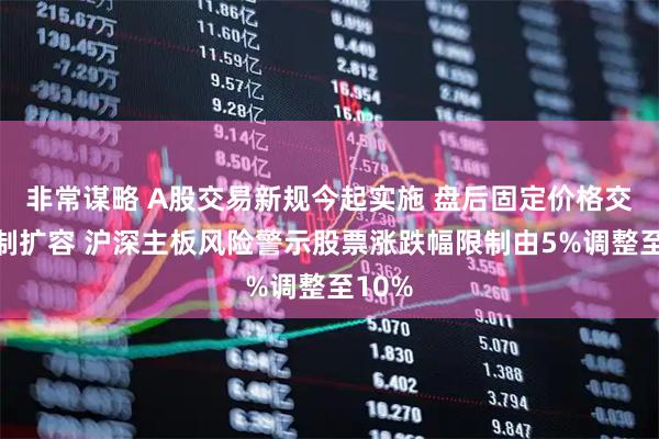 非常谋略 A股交易新规今起实施 盘后固定价格交易机制扩容 沪深主板风险警示股票涨跌幅限制由5%调整至10%